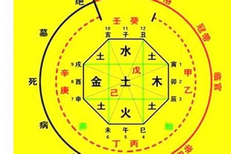 八字喜金土|免費生辰八字五行屬性查詢、算命、分析命盤喜用神、喜忌